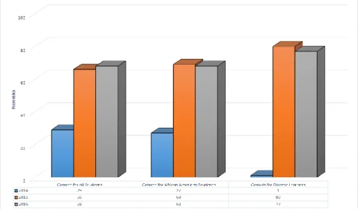 Figure 1. ABC Elementary’s NWEA MAP Reading MAP Data—Growth for students in  Grades 3–8