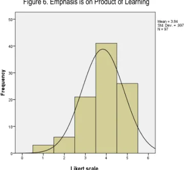 Figure 6. Emphasis is on Product of Learning  Likert scale 50  Mean= 3.84 std. Dev. • .997 N • 97 40 &gt;, u 30 C .