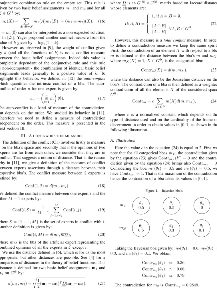 Figure 1. Bayesian bba’s