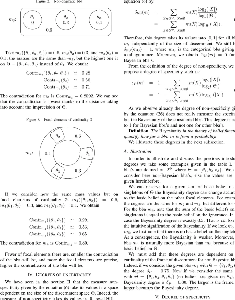 Figure 3. Focal elements of cardinality 2
