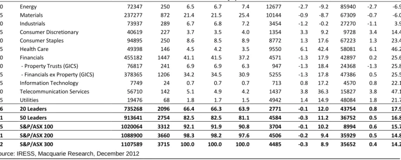 Fig 1  Sector performance   Sector 