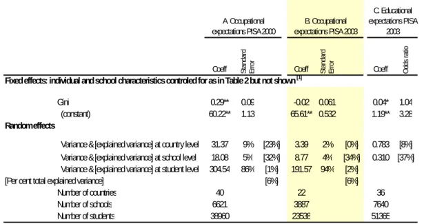 Table 3.   Occupational and Educational Expectations of Students with Top  20% Reading Scores