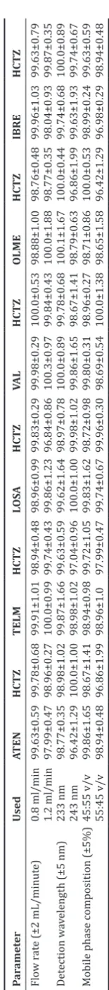 Table 3: Robustness studies