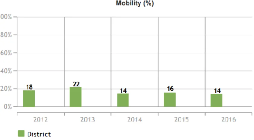 Figure 1: Mobility Rate 