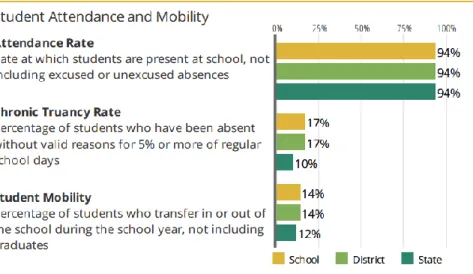 Figure 3: Student Attendance and Mobility 