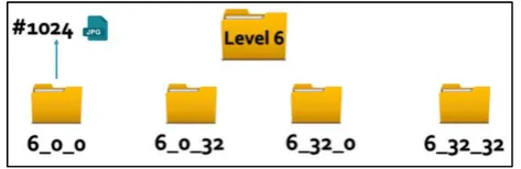 Figure 3:  instance, the ImageBlock structure could be used for the structure 