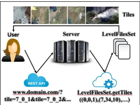 Figure 10 The use case of the system 