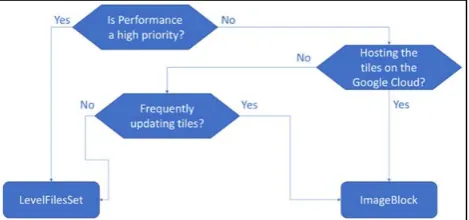 Figure 20 Google Cloud benchmark within the span of 3 days 