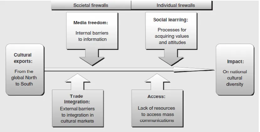 Figure 3.1 The firewall model of cosmopolitan communications 