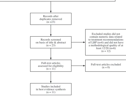 Figure 1: Flow Chart of Study