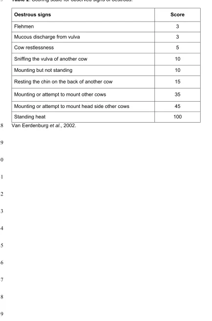 Table 2. Scoring scale for observed signs of oestrous. 