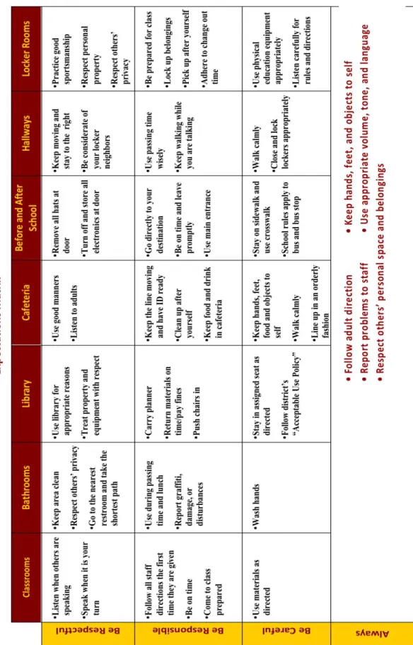 Figure 4.1. PBS Expectations Matrix 