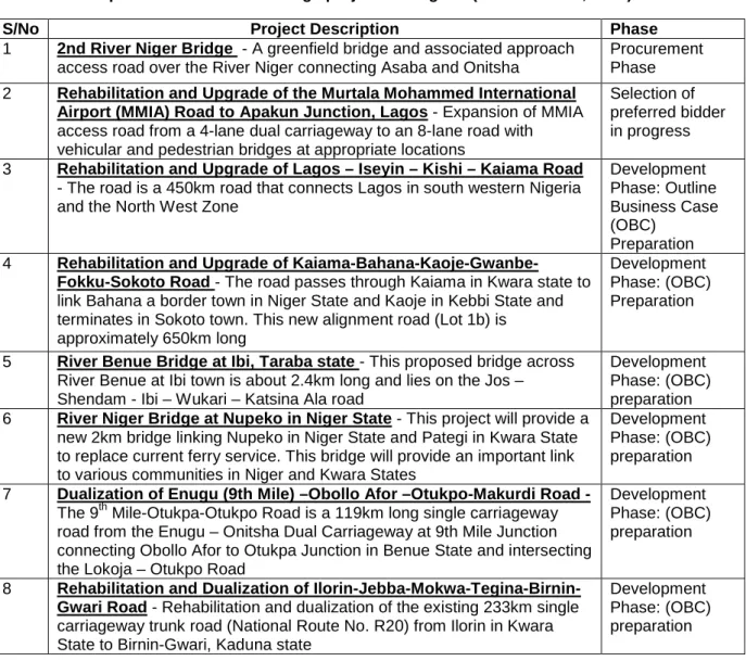 Table  3-4  Proposed PPP road and bridge projects in Nigeria (Source: ICRC, 2013) 