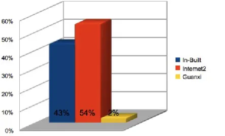 Figure 11: Discovery Service choice