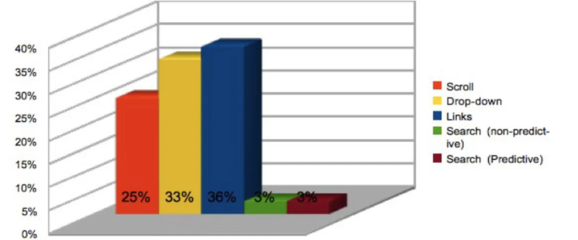 Figure 14: Remembering selection on in-built WAYF