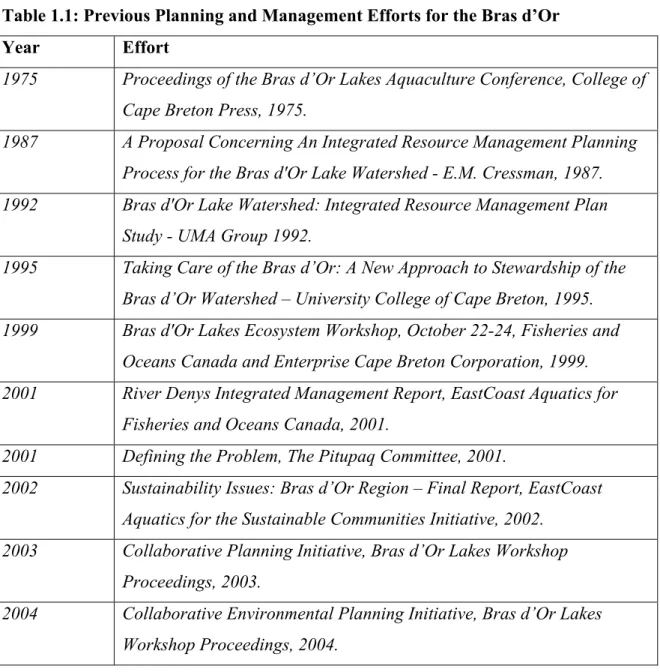 Table 1.1: Previous Planning and Management Efforts for the Bras d’Or  Year  Effort 