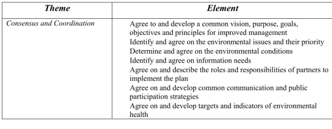 Table 1.2 Areas of Emphasis for Overall Management Plan for the Bras d’Or 20