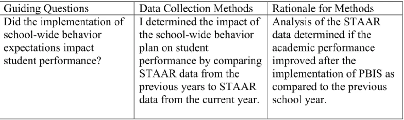 Table 4 outlines the specific timeline of activities to complete the entirety of this  study