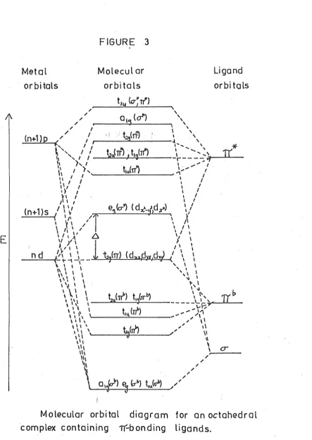 FIGURE 3 