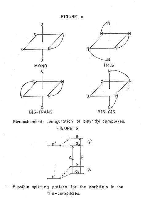 FIGURE 4 X 