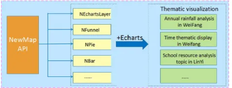 Figure 2. Thematic visualization interface