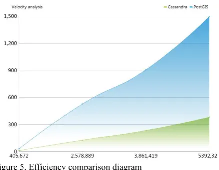 Figure 5. Efficiency comparison diagram