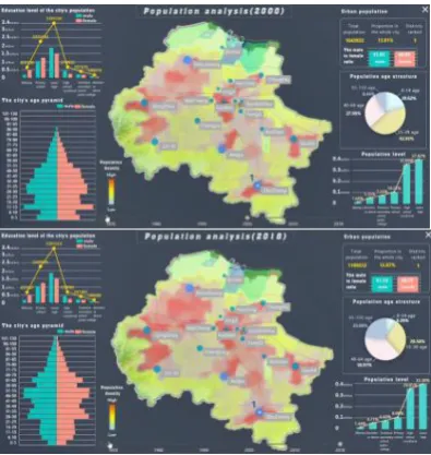 Figure 8 shows the result of mining and analyzing thepopulation data of more than 8 million people across 6years in Weifang city