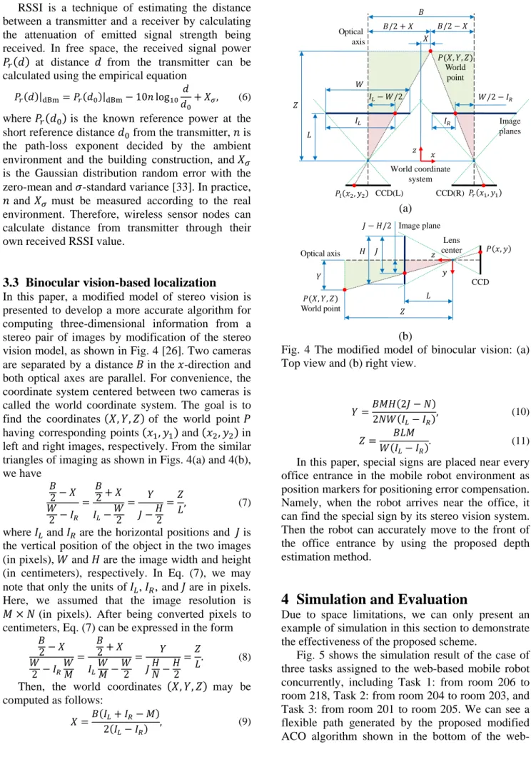 Fig. 4 The modified model of binocular vision: (a)  Top view and (b) right view. 