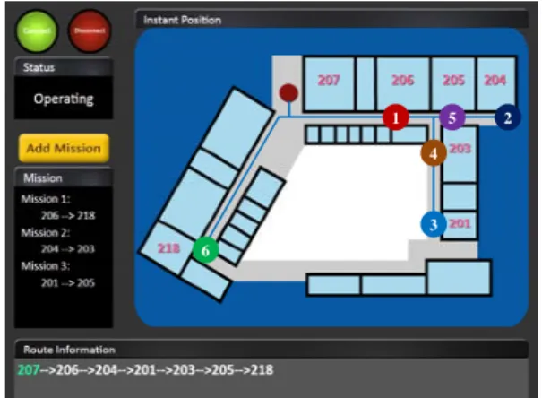 Fig. 5 The simulation result of a set of tasks.