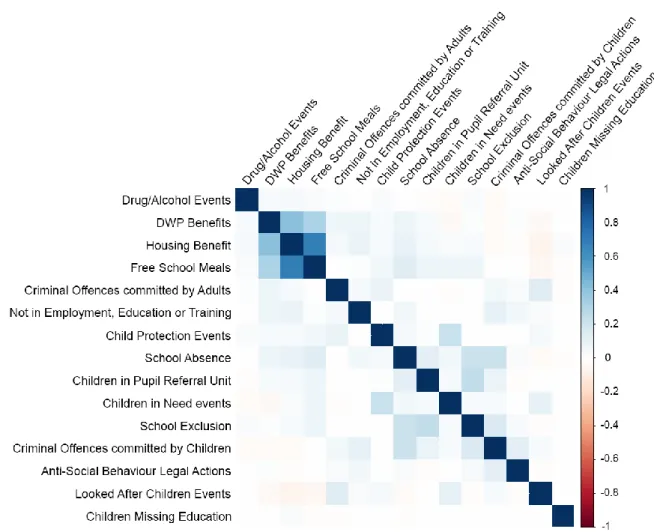 Figure 7: Pearson correlation for various events occurring in the year prior to first intervention, utilising the ECC TF data 