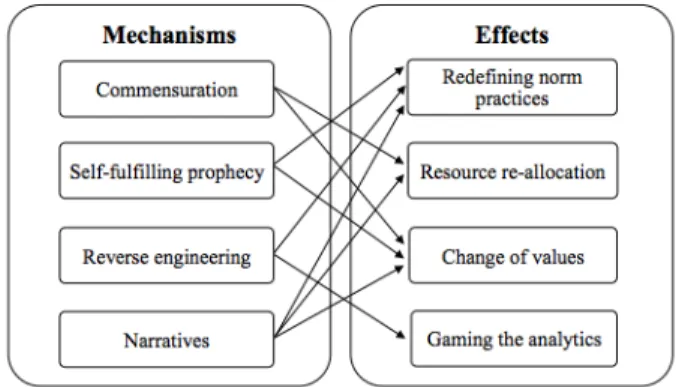 Figure 1.   Reactive mechanisms and effects 