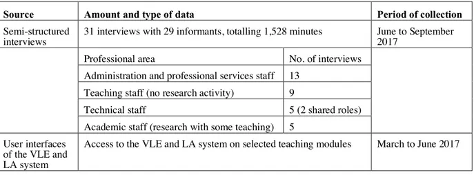 Table 2.   Summary of data sources 