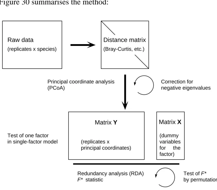 Figure 30 summarises the method: