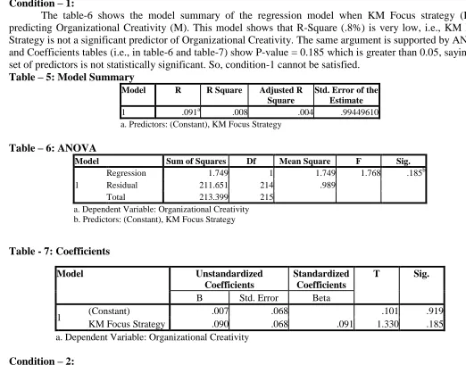 Table – 5: Model Summary Model 