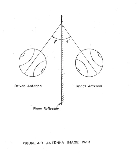 FIGURE. 4-3 ANTENNA IMAGE PAIR 