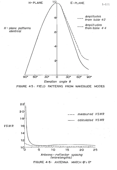 FIGURE 4-5: FIELD PATTERNS FROM WAVEGUIDE MODES 