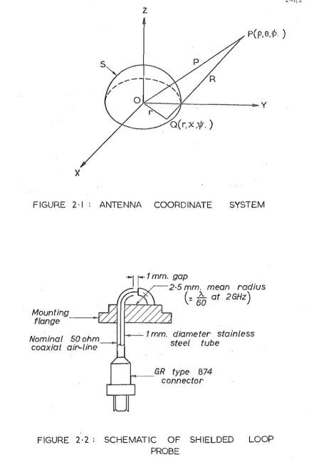 FIGURE 2·1 AI\ITEI\INA 