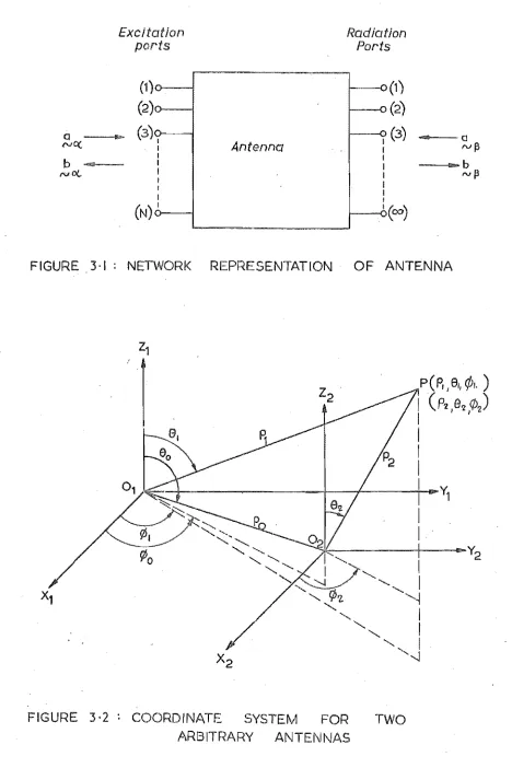 FIGURE.3·' : NETWORK 
