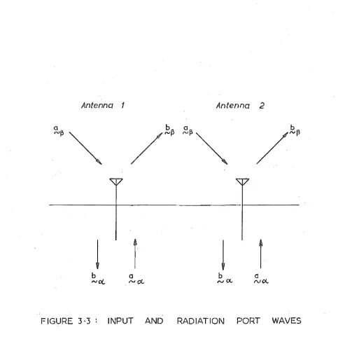 FIGURE 3·3: 