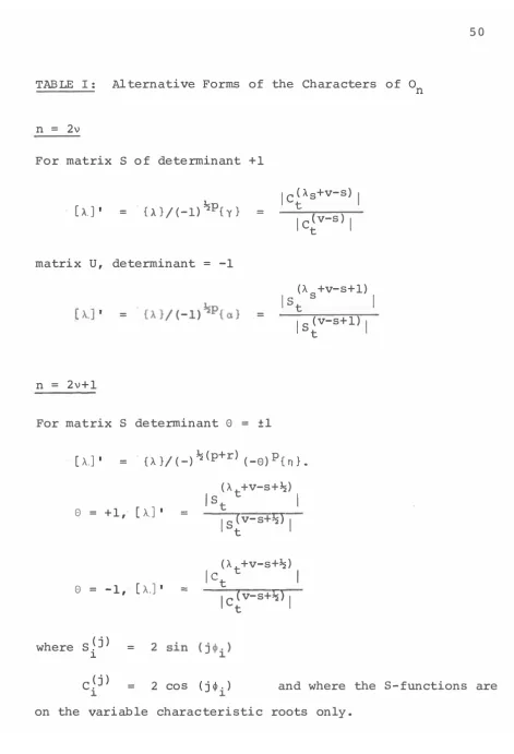 TABLE I: n 2v 
