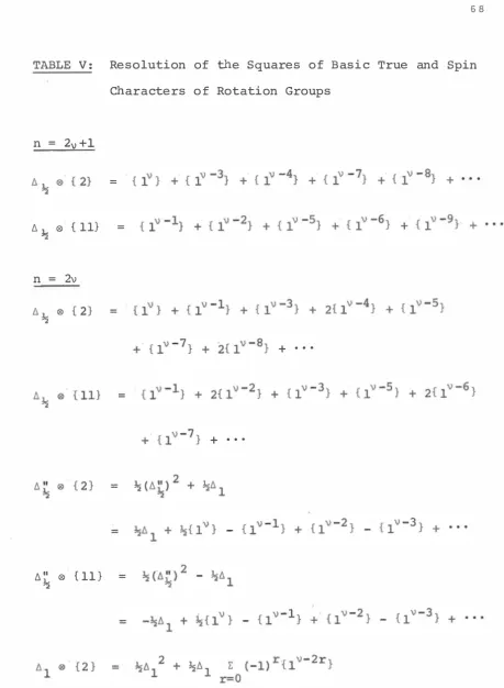 TABLE V: Resolution of the Squares of Basic True and Spin Characters of Rotation Groups 