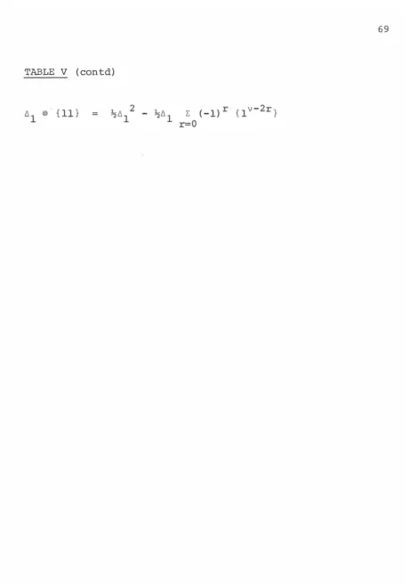 TABLE V ( contd) 