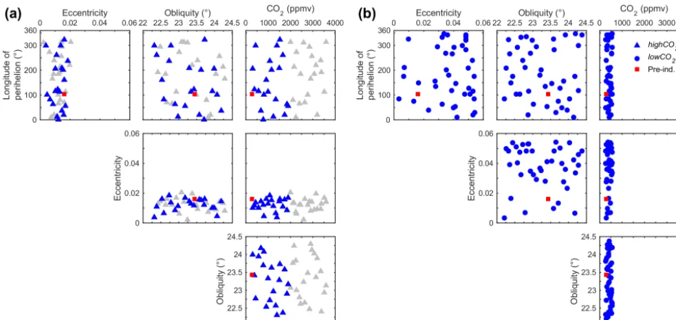 Figure 2. Distribution of 40 experiments produced by Latin hypercube sampling, displayed as two-dimensional projections through four-dimensional space