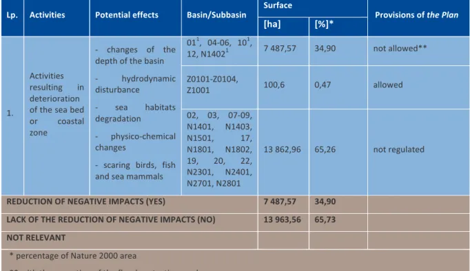 Table	  1	  	  Example	  of	  the	  description	  matrix	  for	  the	  selected	  impact	  source	  (i.e.	  activities	  resulting	  in	  deterioration	  of	  the	   sea	  bed	  or	  coastal	  zone)	  