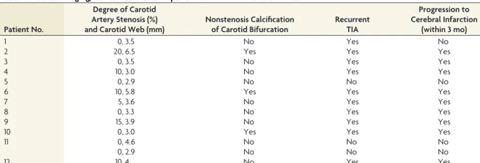Table 1: Demographics and clinical characteristics of patients in our study