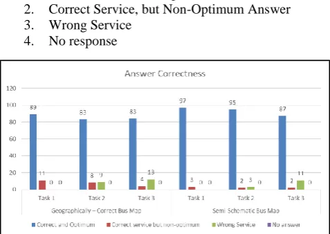 Figure 1.1: Degree of Answer Correctness 