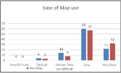 Figure 1.3: Confident Level Rating 