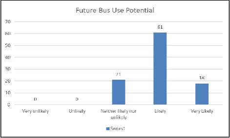 Figure 1.4: Map Preference 