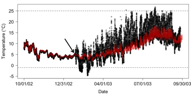 Figure 2. Identifying a dewatering event by comparing nearby sites. 