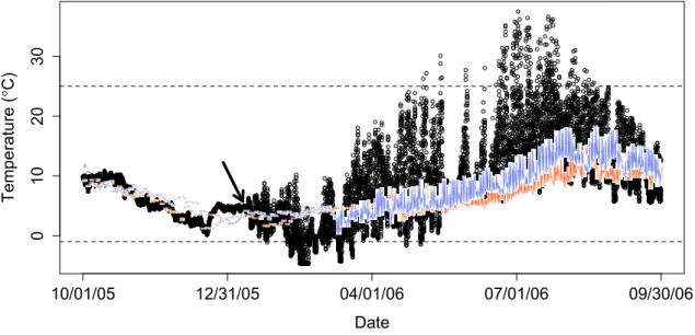 Figure 3. Identifying a dewatering event by comparing a site to multiple reference years at  the same site